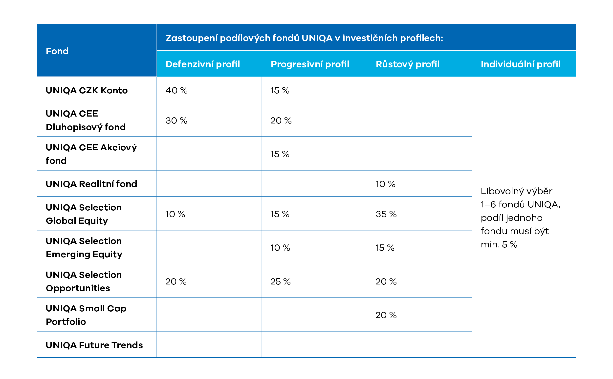 dip tabulka | default.project.name