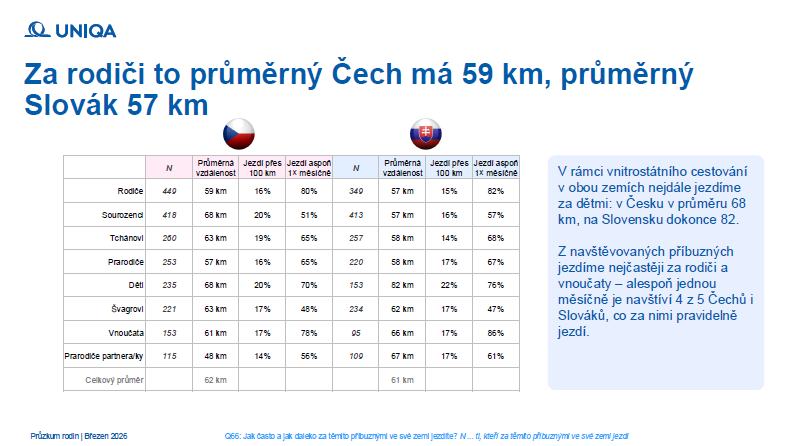 pruzkum uniqa cestovani2 | default.project.name
