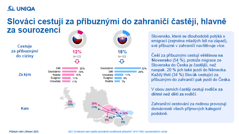 pruzkum uniqa cestovani3 | default.project.name
