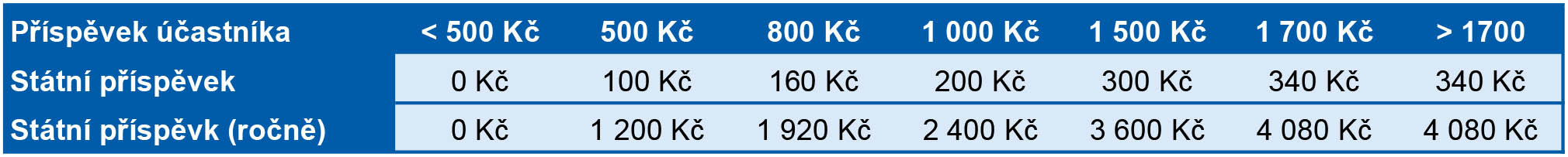 tab3 | default.project.name