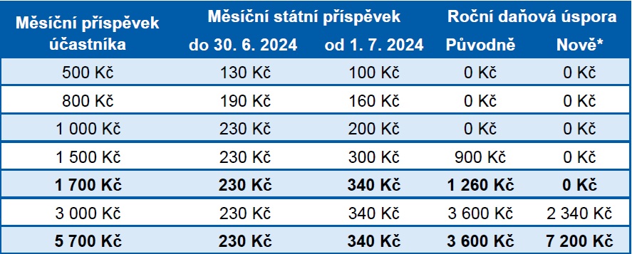 tab2 | default.project.name