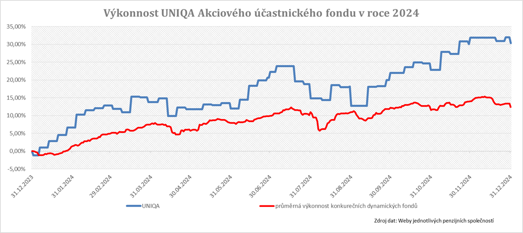 obrazok1 | default.project.name