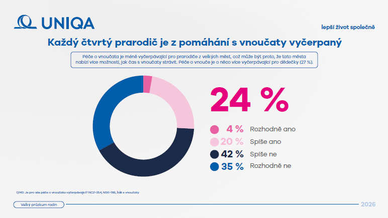 vpr prarodice 2 | default.project.name